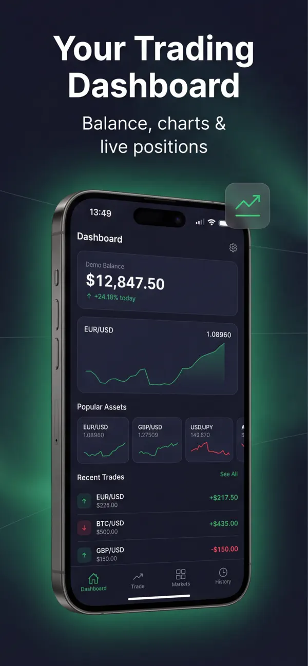 FastOption: Real-Time Trading screenshot 3