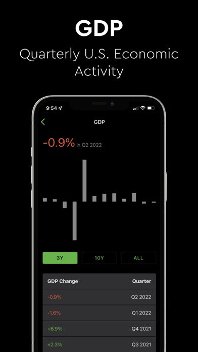 Fear and Greed Index Meter screenshot 2