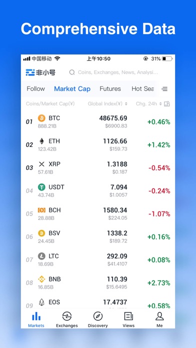 Feixiaohao - Cryptocurrency Ma screenshot 5