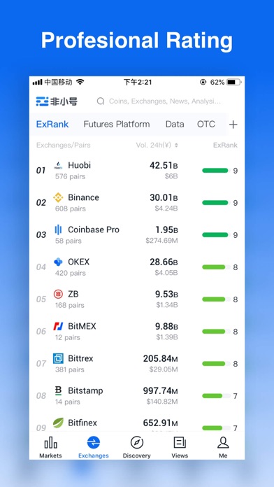 Feixiaohao - Cryptocurrency Ma screenshot 4
