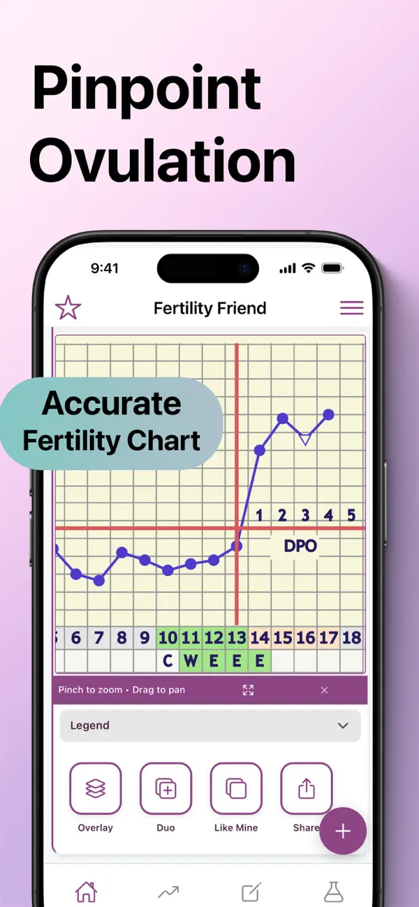 Fertility Friend FF Tracker screenshot 5