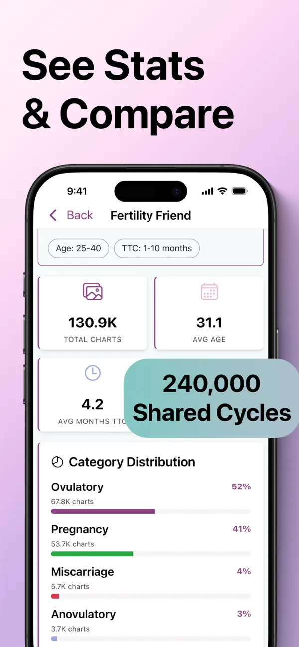 Fertility Friend FF Tracker screenshot 1