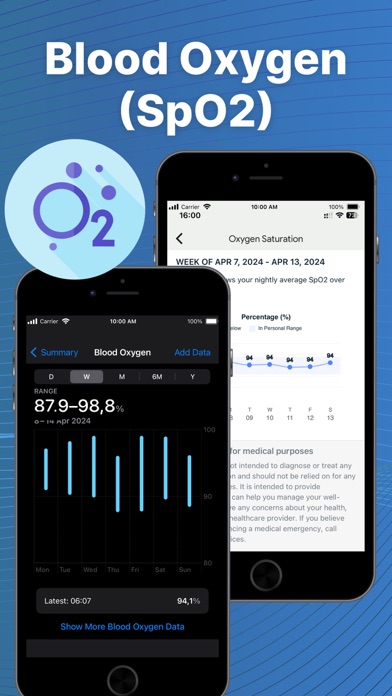 Fitbit Sync to Apple Health screenshot 4