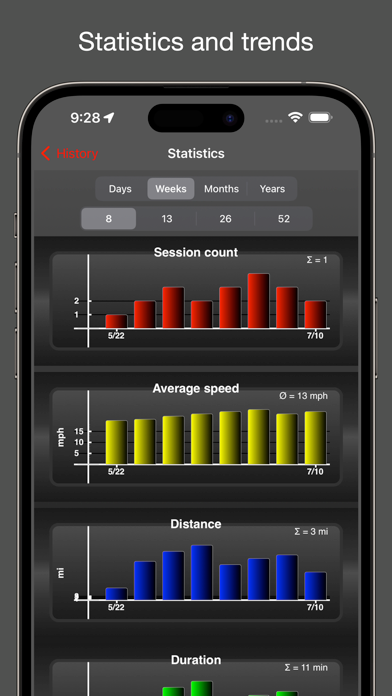 Fitmeter Bike - GPS Cycling screenshot 5