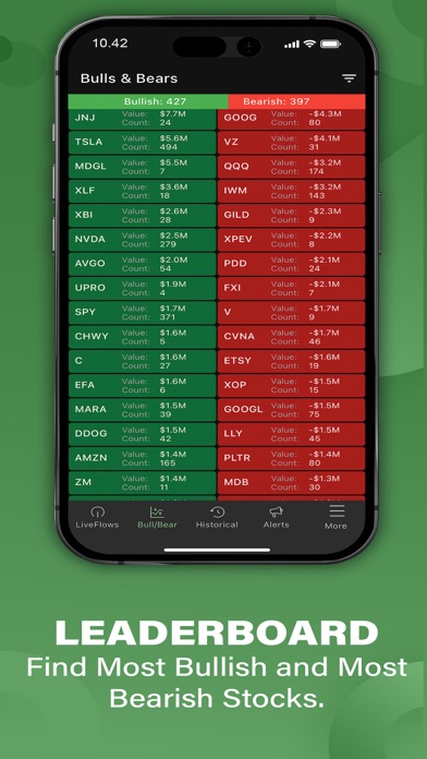 Flow Greeks : Unusual Options screenshot 1