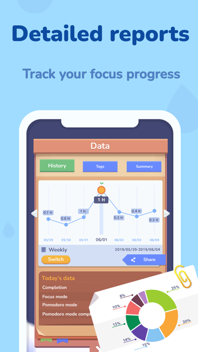 Focus Plant：forest app blocker screenshot 5