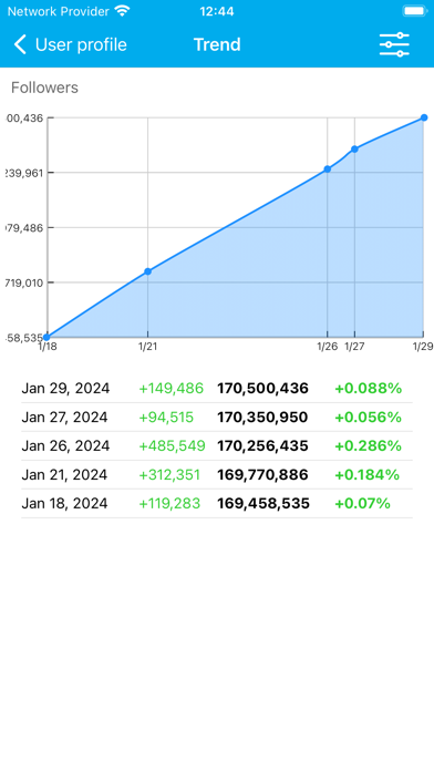 Followers Analyzer for Twitter screenshot 1