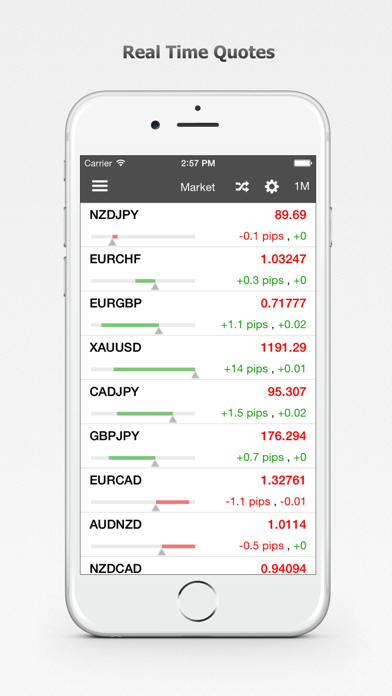 Forex Calendar, Market & News screenshot 3