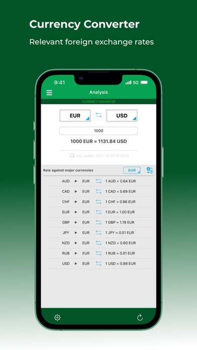 Forex fundamental analysis screenshot 2