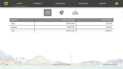 Forvest Trust Consolidation screenshot 4
