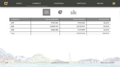Forvest Trust Consolidation screenshot 2