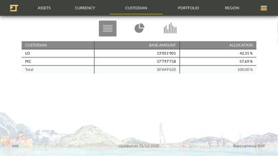 Forvest Trust Consolidation screenshot 1
