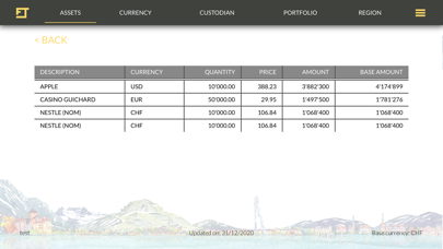 Forvest Trust Consolidation screenshot 3