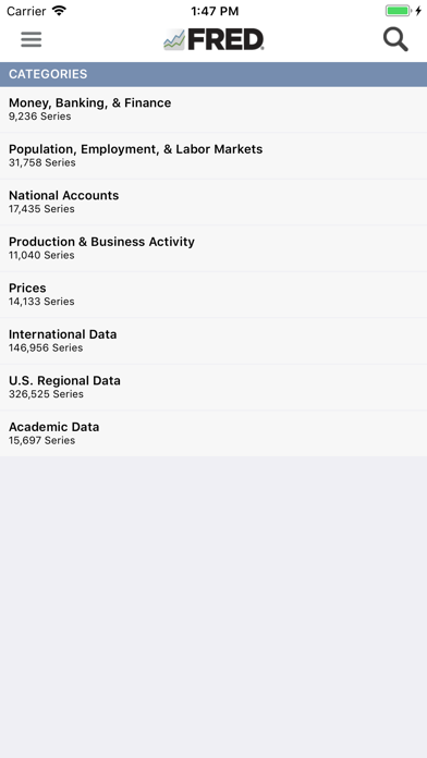 FRED Economic Data screenshot 3