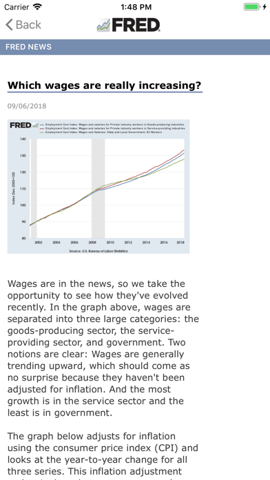 FRED Economic Data screenshot 1