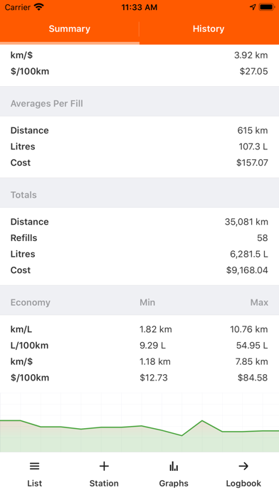 Fuel Map Australia screenshot 2