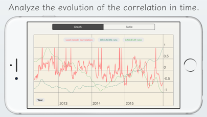 FX Corr - currency correlation for foreign exchange market - dollar, euro rates screenshot 1