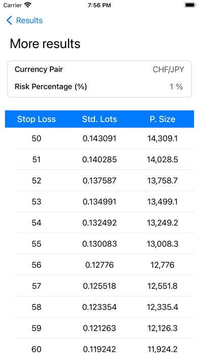 FX Position Size Calculator screenshot 1