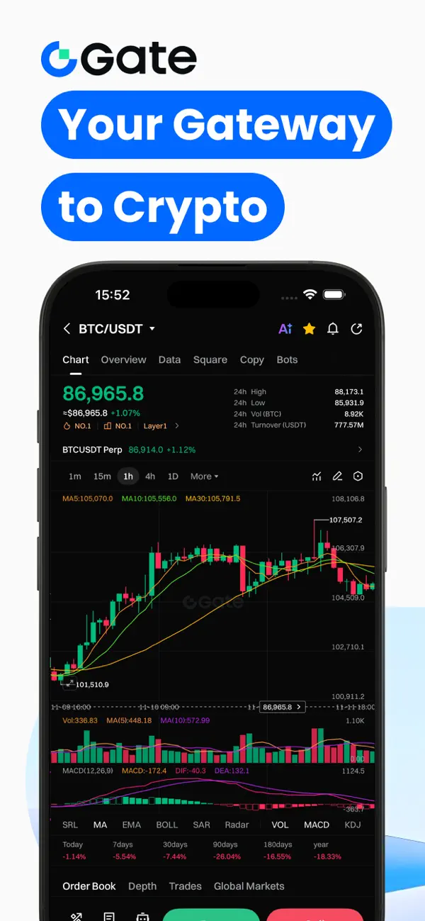 Gate: Trade BTC & ETH screenshot 3