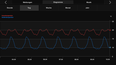 Gira HomeServer/FacilityServer screenshot 2