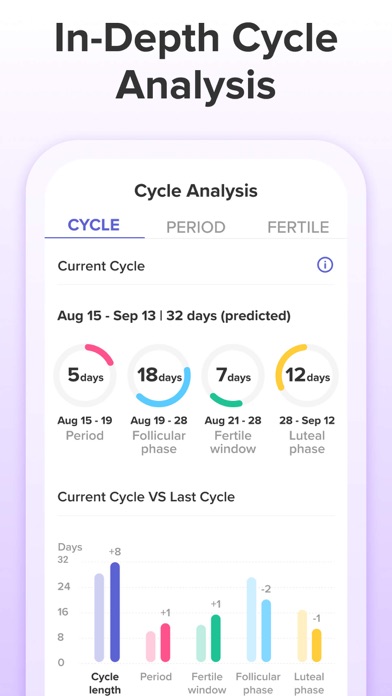 Glow Ovulation & Period App screenshot 4