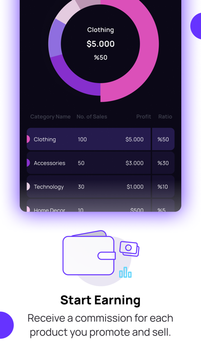 goadgo - Affiliate Marketing screenshot 5