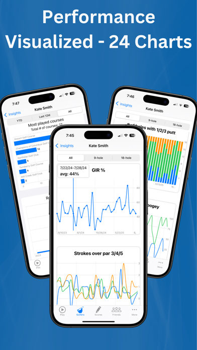Golf GPS Range Finder: ForeFun screenshot 1