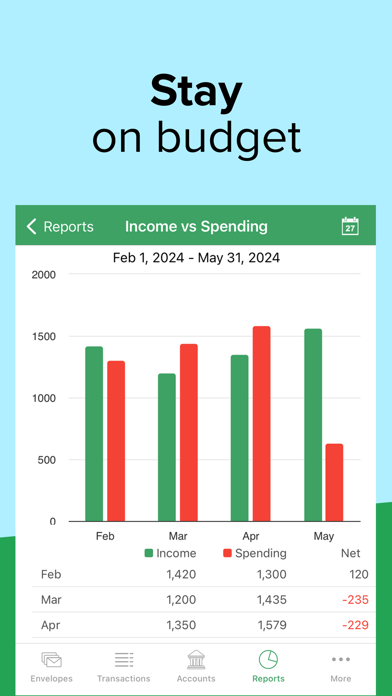 Goodbudget Budget Planner screenshot 7