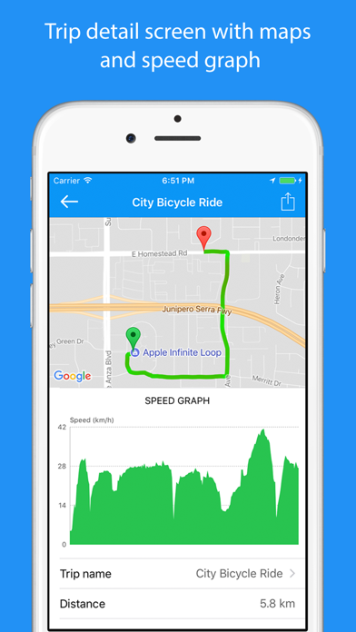 GPS Plus - All In One GPS screenshot 4