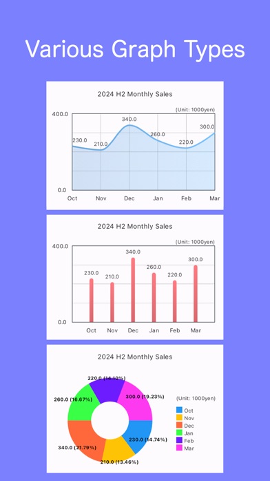 Graph Maker - easy combo chart screenshot 4