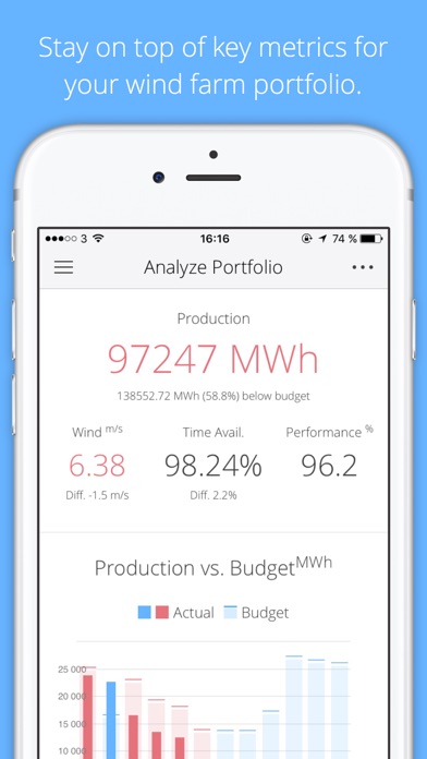 Greenbyte Wind screenshot 3