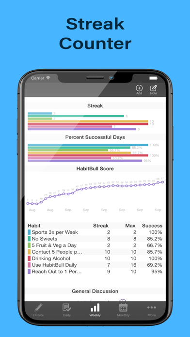 Habit-Bull: Daily Goal Planner screenshot 1