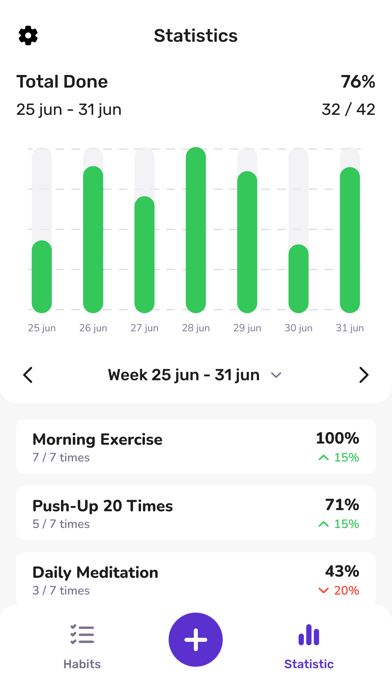 Habit Tracker - Daily Goals screenshot 1