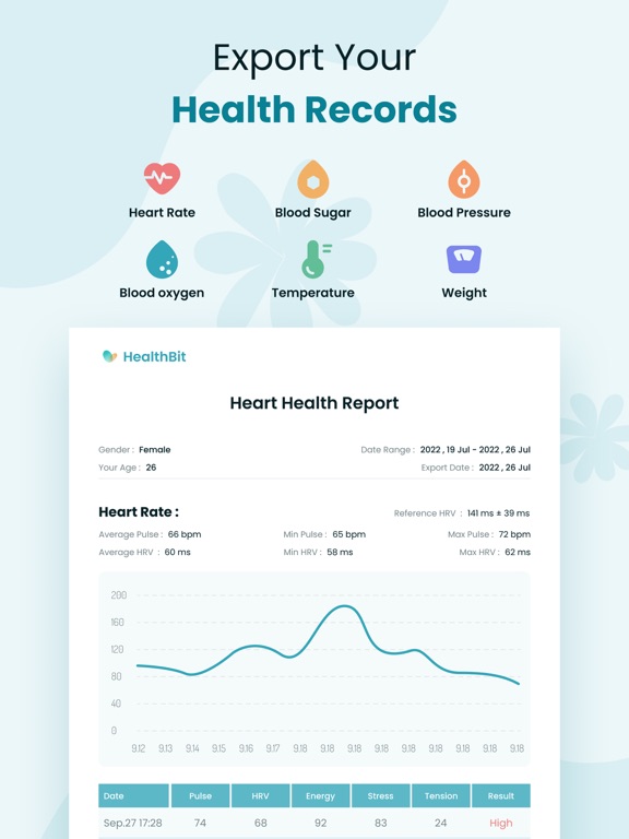 HealthBit-Lifestyle&Heart Care screenshot 1