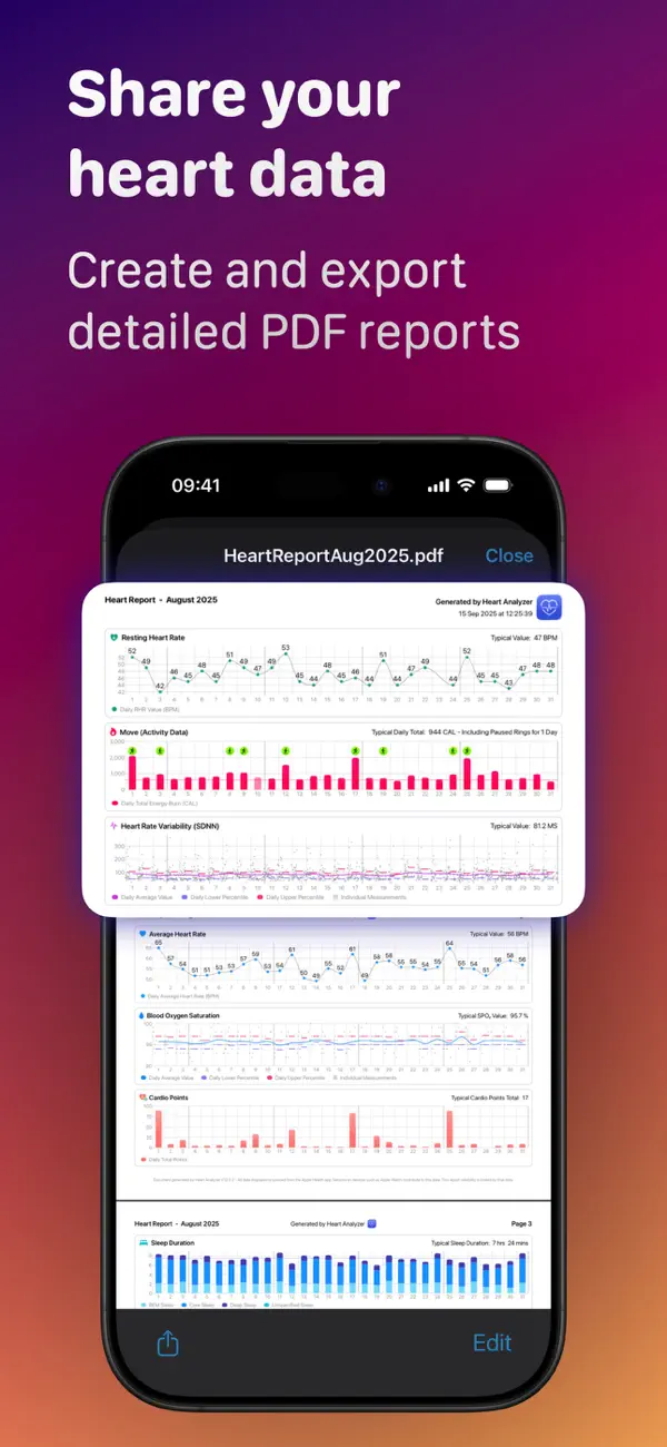 Heart Analyzer: Pulse Tracker screenshot 4