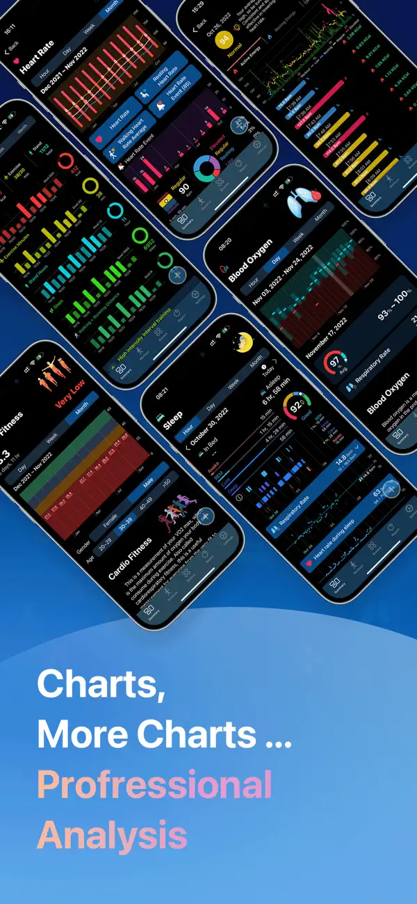 Hearty : Heart Rate,Stress, BP screenshot 1