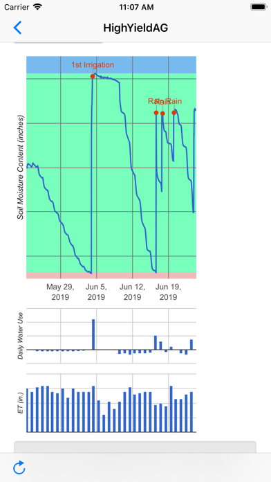 High Yield AG MyFarm screenshot 3