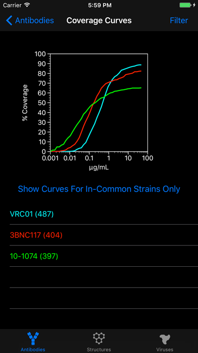 HIV Antibody Database screenshot 2