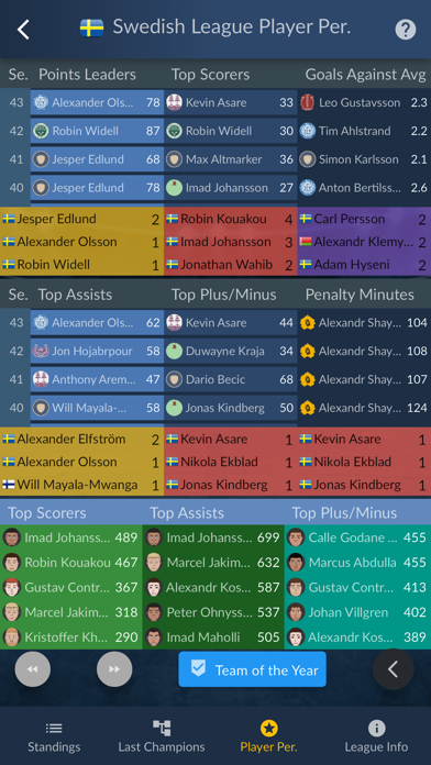 Hockey Agent screenshot 5