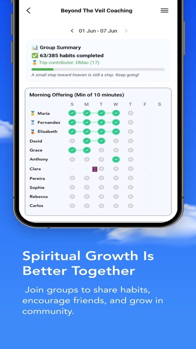 Holy Habits: Spiritual Growth screenshot 3