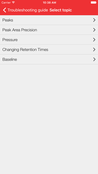 HPLC Troubleshooting Guide screenshot 3