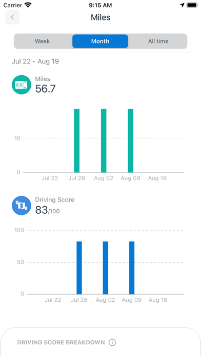 HUB Drive Safe App screenshot 6