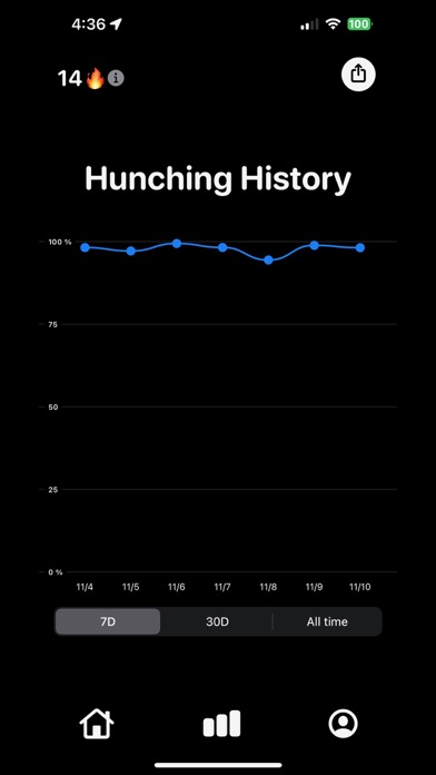 Hunched: Text Neck Solution screenshot 1