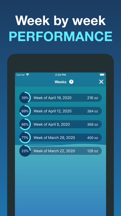 Hydro Coach - Hydration App screenshot 1