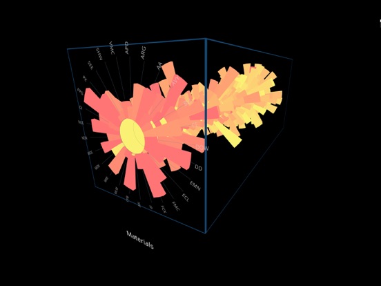 IA Visualizer screenshot 3