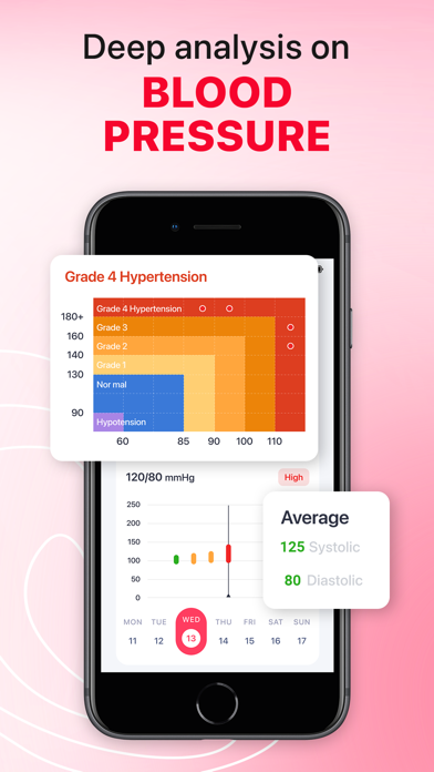 iCardiac: Heart Rate & Health screenshot 7
