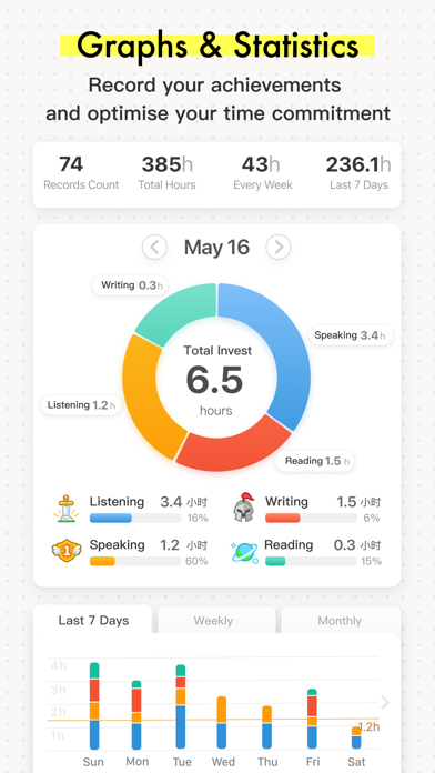 iHour - Focus Time Tracker screenshot 3
