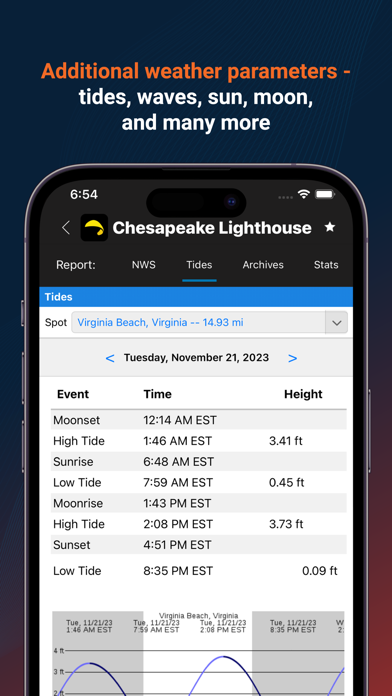 iKitesurf: Weather & Waves screenshot 1