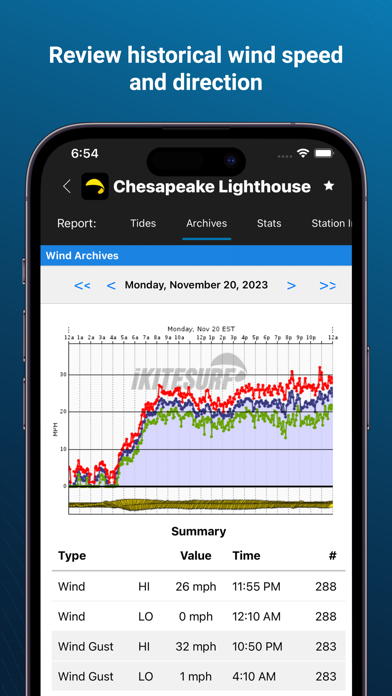 iKitesurf: Weather & Waves screenshot 3