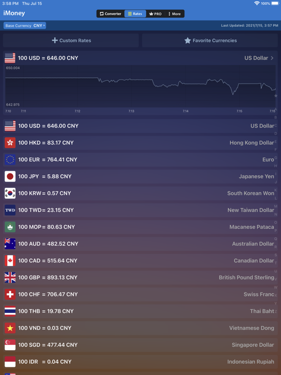 iMoney · Currency Converter screenshot 2